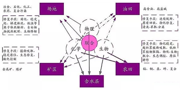 土壤修复1.jpg
